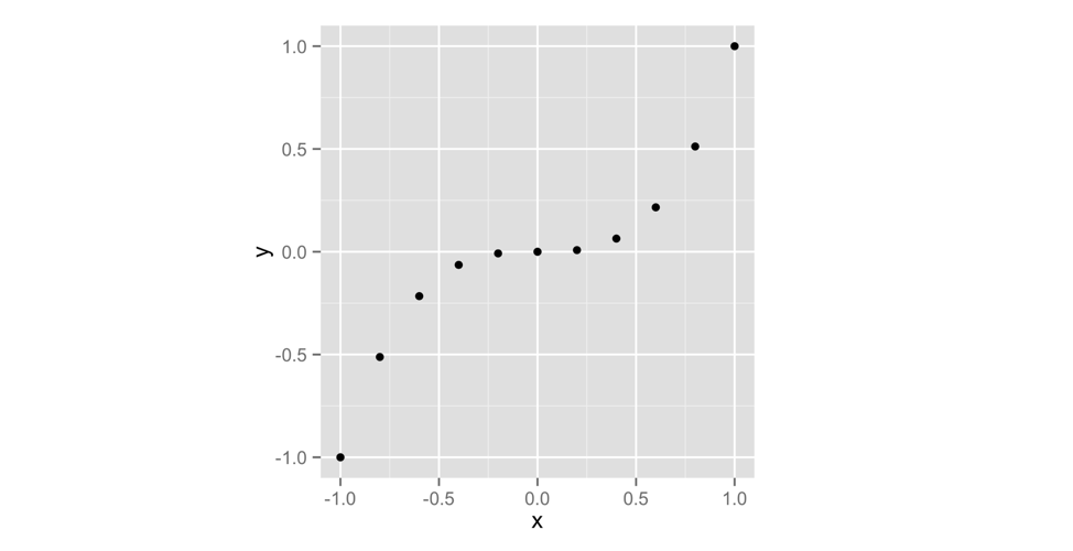 qplot makes a scatterplot when you give it two vectors.