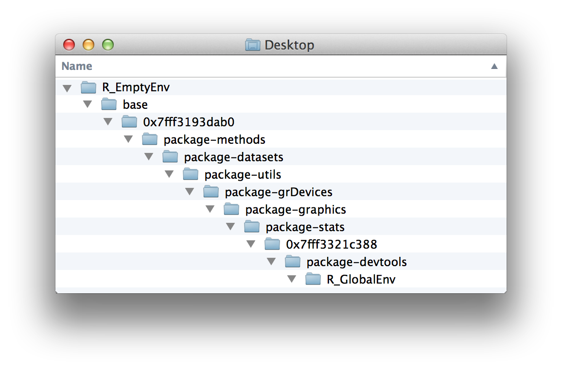 R stores R objects in an environment tree that resembles your computer's folder system.