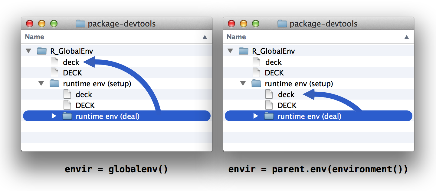 When you change your code, deal and shuffle will go from updating the global environment (left) to updating their parent environment (right).