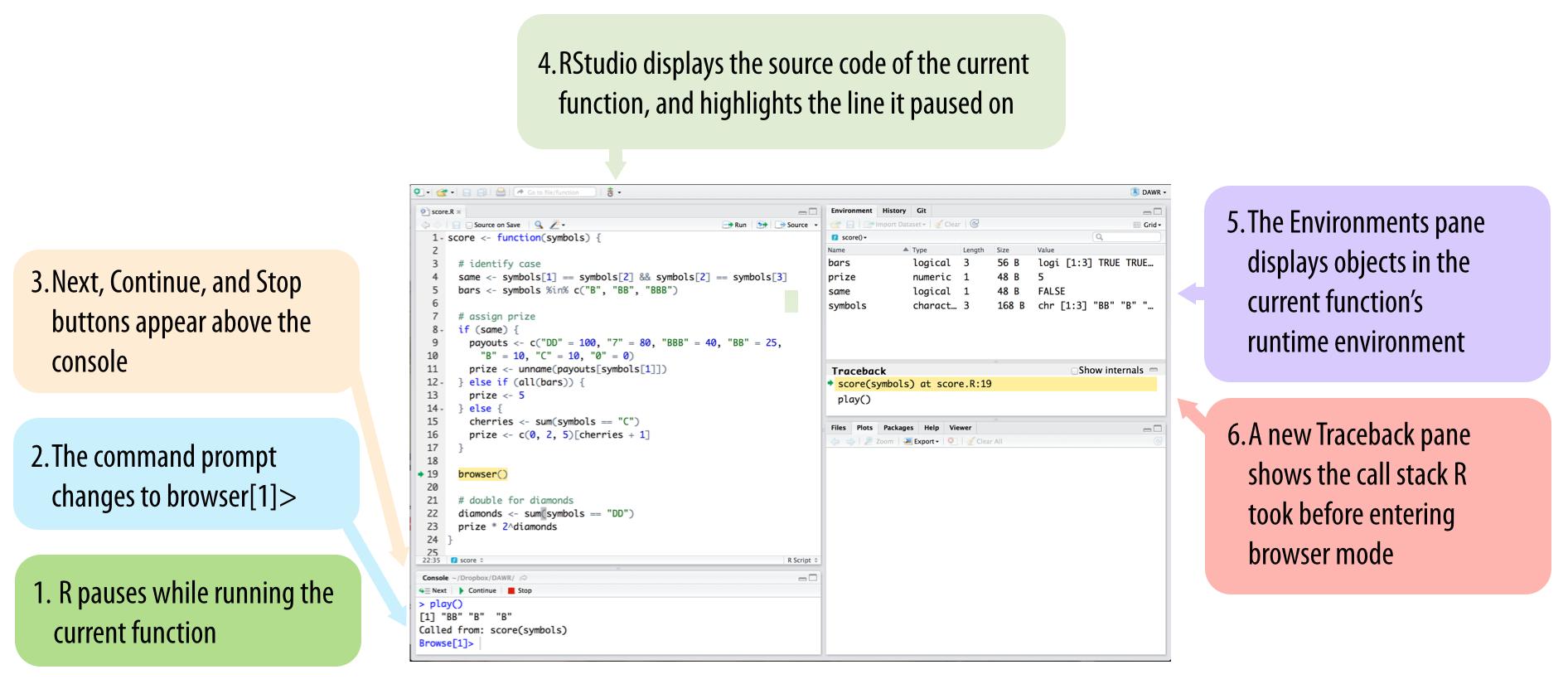 RStudio updates its display whenever you enter browser mode to help you navigate the mode.