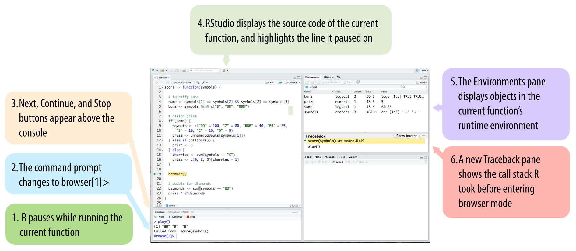 E Debugging R Code | Hands-On Programming with R